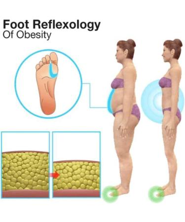 4 Pairs 2023 New Stepfit Acupressure Magnetic Leather Toe Rings - Slimming Magnetic Therapy for Improved Well-Being - Buy Online on GoSupps.com