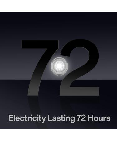 Aveland Headlights for Crocs - 2pcs Flashlights Charm Accessories for Kids & Adults | Clip-on Clog Lights for Crocs Shoes - Buy Online on GoSupps.com