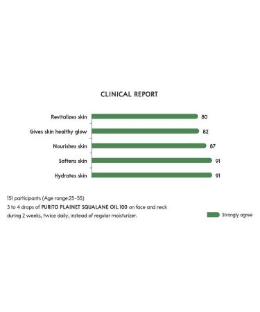 PURITO Squalane Oil 100 30ml - Hydrating & Nourishing Vegan Facial Oil - Buy Online on GoSupps.com