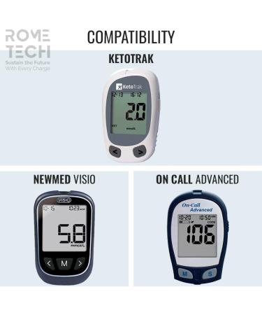 Rome Tech Blood Glucose Monitor CR2032 Batteries - Compatible with KetoTrak NewMed VISIO On Call Advanced - 2-Pack for Accurate Blood Sugar Monitoring - Buy Online on GoSupps.com