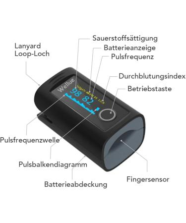Viatom Bluetooth Pulse Oximeter - Finger Oxygen Saturation & Heart Rate Monitor with Offline Memory | SP-O2 Device with Batteries & Wristband - Buy Online on GoSupps.com