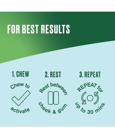 Nicorette Gum - Icy White 2mg 25 Pieces | Stop Smoking Aid & Whitens Teeth - Buy Online on GoSupps.com