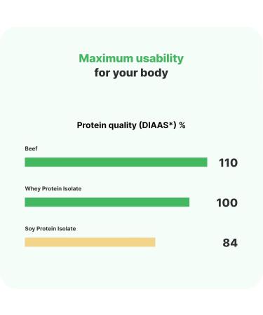  Vilgain Vilgain Clear Whey Isolate | Fresh and fruity protein flavor sweetened with stevia | Over 85% protein | Natural ingredients no artificial flavors or colors (500g lemon) - Buy Online on GoSupps.com