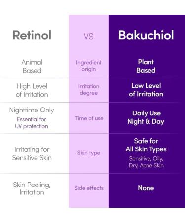  G n rique Equal Berry Plumping Serum with Bakuchiol 5000ppm Retinol Alternative Anti-Aging Minimizes Pores 30ml - Buy Online on GoSupps.com