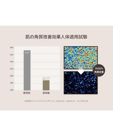 TEABLESS Lily Musk White Tea Perfumed Body Wash Hydrating Vegan Body Cleanser for Sensitive Skin | Gentle Moisturizing Non-Sticky Floral Musk Scent Mild Scrub | Korean Skin Care - Buy Online on GoSupps.com