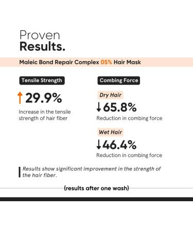Minimalist Maleic Bond Repair Complex 5% Hair Mask with Transglutaminase Amino Acids & Ceramides | For Damaged & Frizzy Hair | For Women & Men | For All Hair Types | 200 gm - Buy Online on GoSupps.com