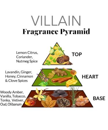 Pete & Pedro Men's Cologne Sample Set Original Perfumes for Men Pour Homme Inspired Perfume Gift Sets Includes Cologne Samples Top Men's Fragrances | Seen on Shark Tank 3 Vials 2.6 ml Each a) Fragrance 3-Pack Samples Set - Buy Online on GoSupps.com