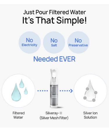 Silveray-III Silver Ion Spray 6.76 Oz | Eco-Friendly & Human-Friendly | Large Volume Mist for All Areas - International Shipping Available - Buy Online on GoSupps.com