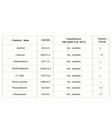 Clear Face Sunscreen SPF 50 2 in 1 Hydrating SPF 50 Sunscreen - Free & Non-Sticky Travel Size Invisible Face Sunscreens Broad Spectrum UVA/UVB Protection Lightweight Hydrating for All Skin (2) - Buy Online on GoSupps.com