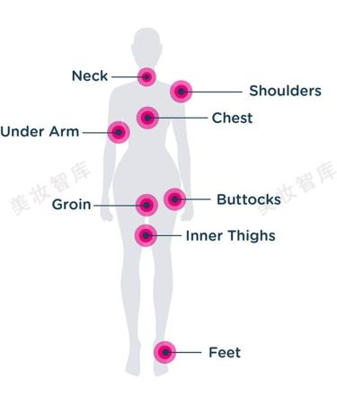 KOAHDE Thigh Rescue Cream Thigh Rescue Anti Chafe Stick Thigh Rubbing Balm Coconut Anti Chafe Balm Thigh Rescue Anti Friction Stick Body Anti Scratch Gel Protection Against Body Skin Friction 40G - Buy Online on GoSupps.com