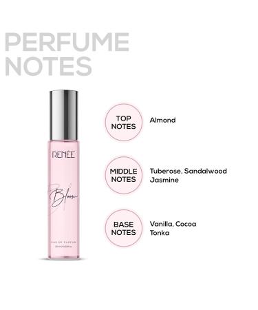RENEE_Women's Luxury Perfume Gift Set Combo Pack of 4 Eau De Parfum - 15ml Travel-size Bottles Long Lasting Scents of Floral Fruity & Spicy Notes - Buy Online on GoSupps.com