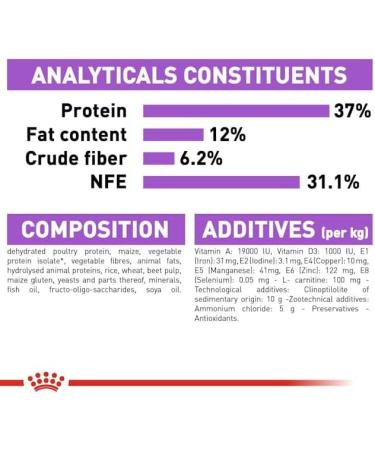 Royal Canin Appetite Control Care Adult Dry Cat Food 400g - Buy Online on GoSupps.com