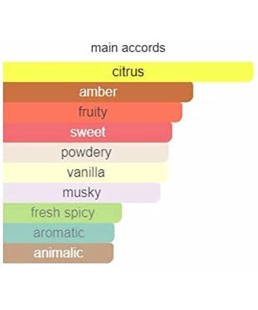 SIGNATURE JADE EDP SPRAY 100 ML + 15ML / 3.4 OZ + 0.5 OZ (LUXURY NICHE PERFUME FOR WOMEN and MEN) - Buy Online on GoSupps.com