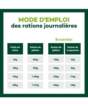 EQUILIBRE & INSTINCT - Adult Dog - Duck Wet Food Pate - Optimal Digestive Transit - Complete Recipe Formulated with Veterinarians - 9x300g - Made in France - Buy Online on GoSupps.com