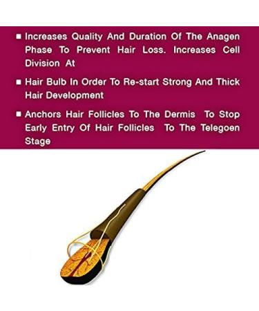 Nutrigrow Anti Hair Loss & Faster Hair Growth Shampoo Dry & Normal Hair - Buy Online on GoSupps.com