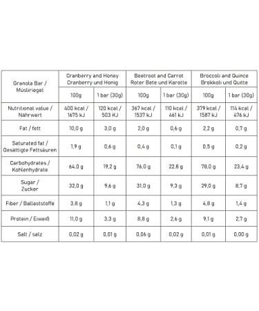 Organic Superfood Snack Bars | Gluten-Free Buckwheat Fiber Bars - 20 Count Mix for Healthy Snacking - Buy Online on GoSupps.com