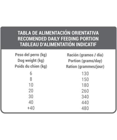 BREEDNA - Adult Lamb&Rice 3kg | Adult Dog Food with Dehydrated Lamb | Ideal for Normal Physical Activity | Dog Food with Lamb Protein for Shiny Skin and Coat - Buy Online on GoSupps.com