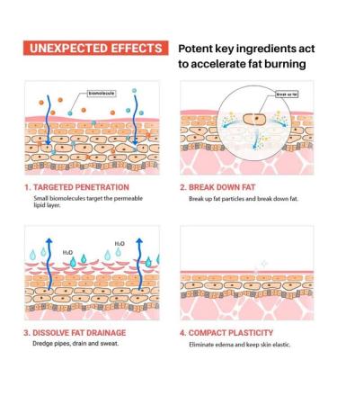 MShape Beauty Body Cellulite Massage Cream for Skin Toning and Firming 250g - Buy Online on GoSupps.com
