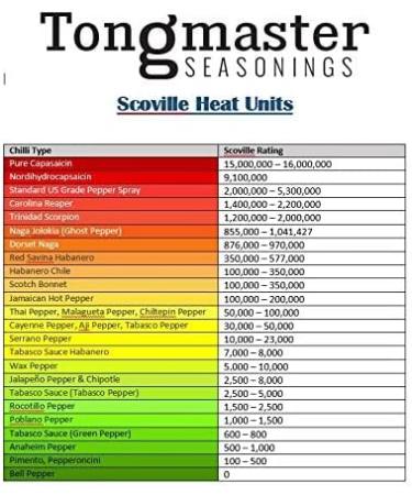 Scotch Bonnet Yellow Chilli Mash - 200g (Highly Concentrated) - Buy Online on GoSupps.com