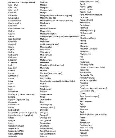 Comprehensive Hair Analysis for Allergy Checks Intolerance Tests & Nutrient Deficiency | Shop Internationally - Buy Online on GoSupps.com