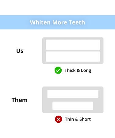 Taeity Teeth Whitening Strips - Non-Sensitive Strong Formula (28 Strips) - Buy Online on GoSupps.com