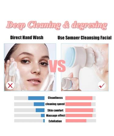 Somaer 2 in 1 Face Wash Brush for Deep Pore Exfoliation, Makeup Removal & Acne Treatment - Blue - Buy Online on GoSupps.com