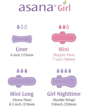 Asana Unscented Mini Sanitary Pads with Wings for Girls and Teens - 60 Small Chlorine Free Teen Pads - Ultra Thin Natural Napkins - Pack of 3 (20 Count) - Buy Online on GoSupps.com