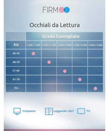 Shop Firmoo Oversized Blue Light Filter Glasses for Women - Anti-Reflective UV400 Protection Reduce Headaches & Eye Strain - Buy Online on GoSupps.com