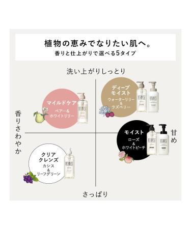 Buy Botanist Japanese Organic Foaming Body Soap - Moisturizing Shea Butter & Water Lily Raspberry - Additive-Free & Deep Moisture - 450mL - International Shipping - Buy Online on GoSupps.com