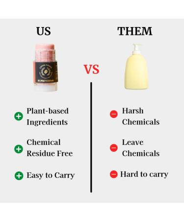 Vegan Dish Soap Bar (Pack of 4) | Eco-Friendly Organic Dishwashing Soap for Travel | Mini Size with Pumpkin Spinach Paprika Coffee | Ideal for Camping & Hiking - Buy Online on GoSupps.com