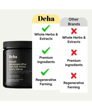 Deha Shilajit Gummies for Men & Women with Ashwagandha, Irish Sea Moss, Lion s Mane, Beet Root & Black Seed Extract Raspberry Watermelon Flavor Vegan, Non-GMO, Gluten-Free 60 Gummies - Buy Online on GoSupps.com