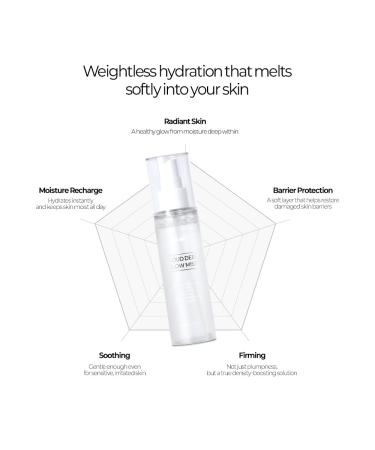 Cloud Deep Glow Mist 100ml Ultra-Fine Hydrating Face Mist with Hyaluronic Acid & Aquaxyl Dewy Glow Moisture Spray Radiance Boosting Korean Skincare - Buy Online on GoSupps.com