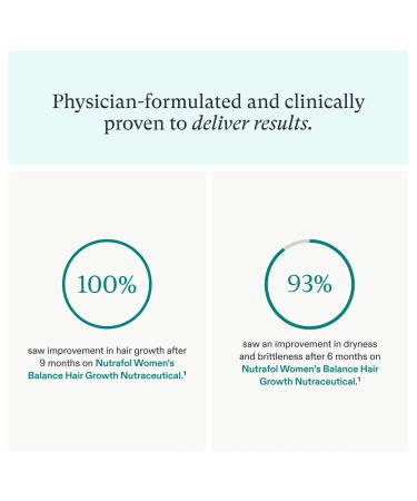 Nutrafol Women's Balance Hair Growth Supplement & Serum | Ages 45+ | Clinically Tested for Thicker Hair | 1 Month Supply - 1.7 Fl Oz - Buy Online on GoSupps.com