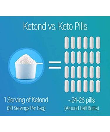 Ketond Exogenous Ketones Advanced Blend - Grape Flavor for Rapid Weight Loss & Energy - 30 Servings - Buy Online on GoSupps.com