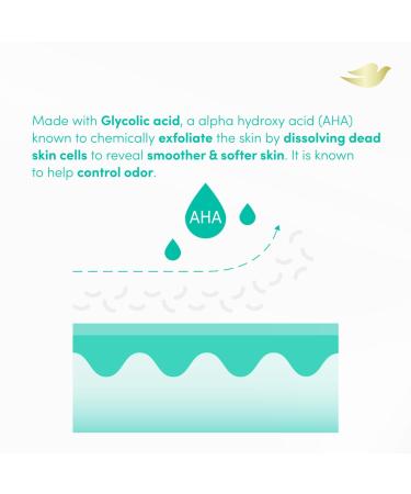 Dove Glycolic Serum Body Wash for Women - pH Optimized Feminine Wash For Skin Renewal & Odor Control 14.2 oz - Buy Online on GoSupps.com