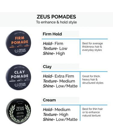 ZEUS Hair Wash & Style Set | Moisturizing Shampoo Hydrating Conditioner Hair Comb & Firm Hold Pomade for Men - International Shipping Available - Buy Online on GoSupps.com