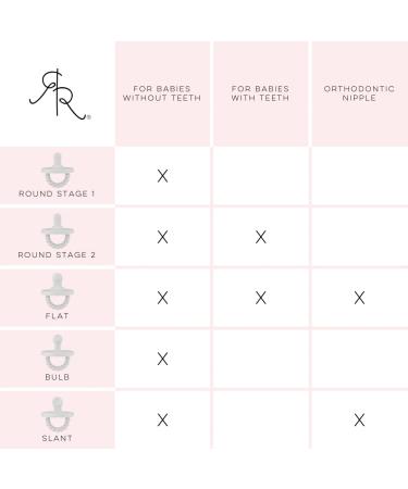 Ryan & Rose Cutie PAT Pacifier Teether - Slant Clear Rubber | Best Teething Solution - Buy Online on GoSupps.com