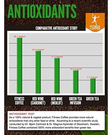 Fitness coffee antioxidant Ground Coffee with Herbs and Spices 250 g - Buy Online on GoSupps.com