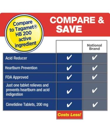 Cimetidin 200 mg 60 Tablets | Fast-Acting Heartburn Relief Acid Reducer for Stomach Discomfort Indigestion & Sour Stomach Pack-1 - Buy Online on GoSupps.com