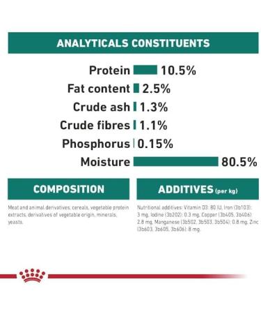 Royal Canin Instinctive 7+ in Gravy Adult Wet Cat Food 85g (Pack of 12) - Buy Online on GoSupps.com