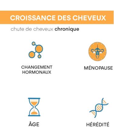 Bailleul | Bundle Anti-Chute Cheveux | Cystiphane Anagen Compl ment Alimentaire bo te de 90 Comprim s + Cystiphane+ Shampoing Anti-Chute 200 ml - Buy Online on GoSupps.com
