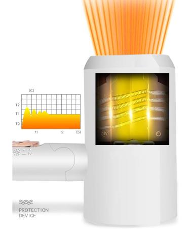 Buyter Blue-Ray Folding Compact Travel Blow Dryer Professional Salon Ionic Low Noise Hair Dryer 3 Heat Settings (White) - Buy Online on GoSupps.com