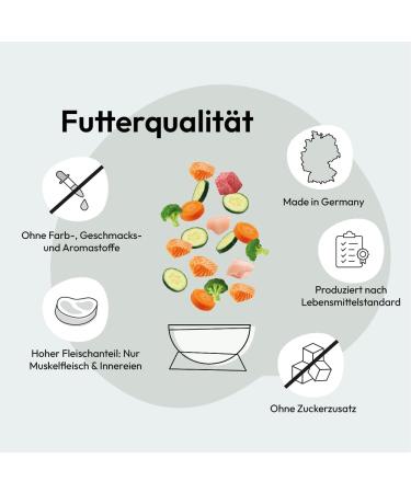 GRAU L'Original Croquettes For Senior Dogs Poultry Pack Of 1 (1 x 12 kg) Gluten Free For Sensitive Senior Dogs - Buy Online on GoSupps.com