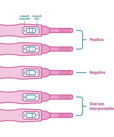 Accurate Pregnancy Test - Fast Shipping Internationally | Confirm Your Pregnancy Today - Buy Online on GoSupps.com