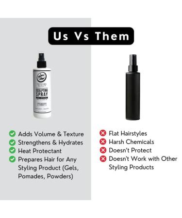 Rolda Pre-Styling Sculpting Hair Spray 8.12 Fl Oz. - Buy Online on GoSupps.com