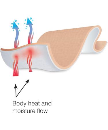 Buy Ultra Athletic Tape - Latex-Free Sports Wrap for Wrist Hand Leg (Pack of 2) - 25"x60" - Ideal for International Shipping - Buy Online on GoSupps.com