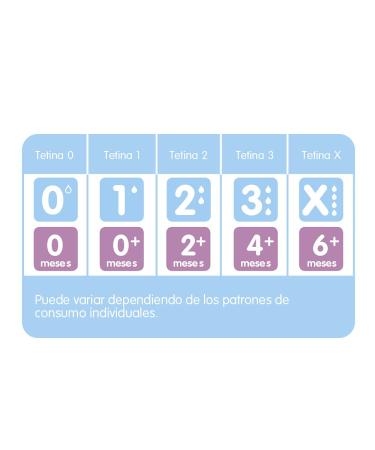 Mam Tetina Silicone 6+ Months Very Fast Flow X2 - Buy Online on GoSupps.com