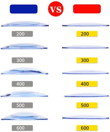 Women s Anti-Blue Light HD Readers - Ultra-Light Large Frame 1.56 Aspherical Resin Glass - Buy Online on GoSupps.com