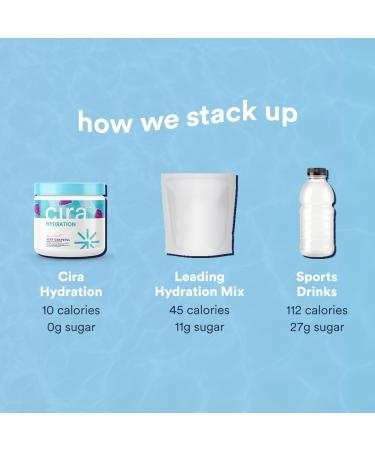 Cira Hydration Electrolyte Powder for Women - 45 Servings | Alicia McCarvell's Very Grapeful Drink Mix with Himalayan Salt for Dehydration Relief - Shop Internationally - Buy Online on GoSupps.com
