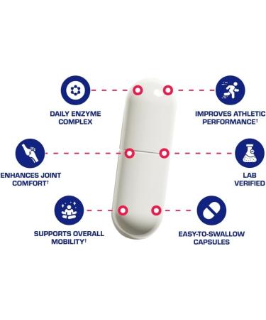 Nutra Disc & Joint Support Supplement - Clinically Formulated Restorative Cartilage Ligament and Tendon Supplement with Patented Meriva Curcumin & Glucosamine and Chondroitin for Adults - 90 Servings 180 Count (Pack of 1) - Buy Online on GoSupps.com